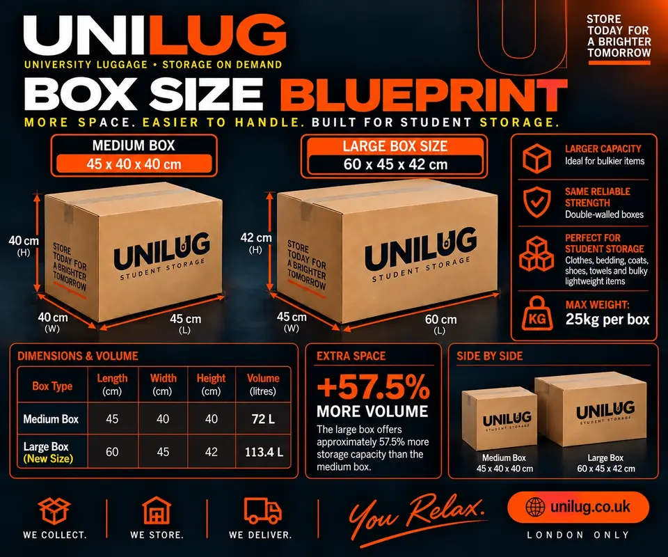 UNILUG box size blueprint showing medium box 45 x 40 x 40cm and large box 60 x 45 x 42cm with 25kg max weight.